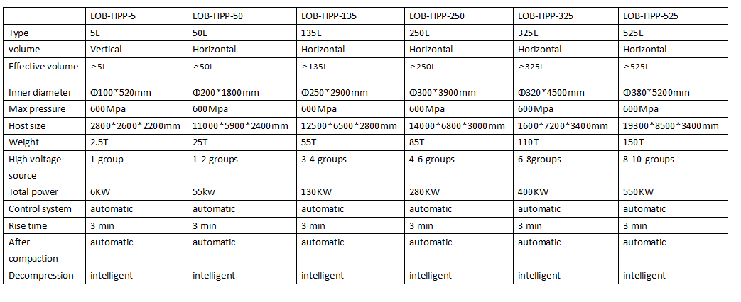 High Pressure Processing Equipment(HPP Cold Pasteurization System)