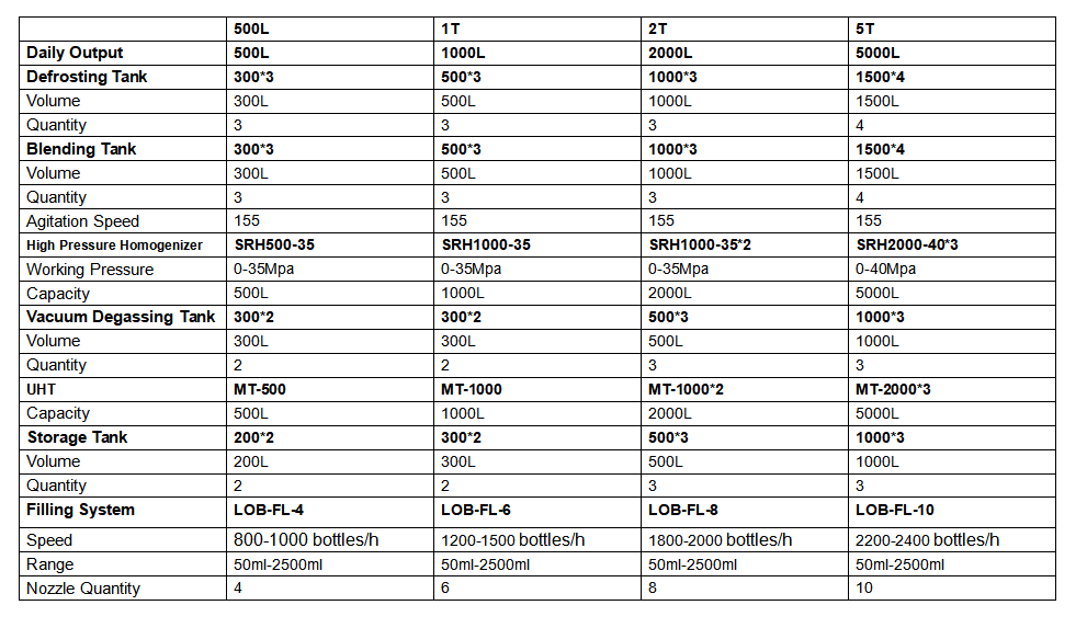 FC juice production line