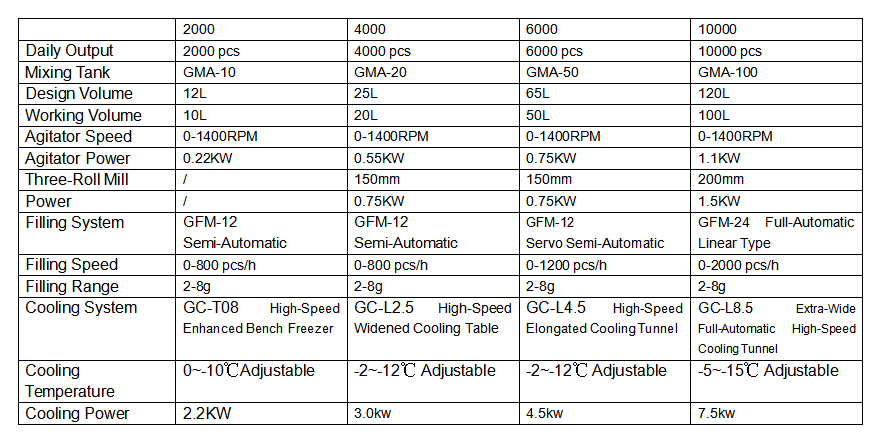 Lipstick Production Line