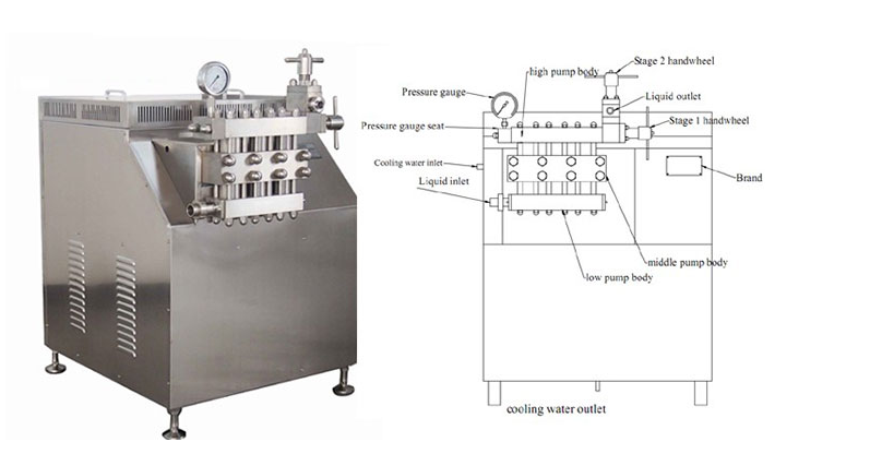 High-Pressure Homogenizer